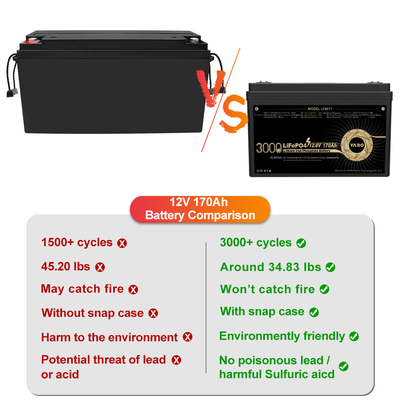 12 Volt 12V 170Ah Lifepo4 Lithiumbatterij Oplaadbare Deep Cycle 4S1P