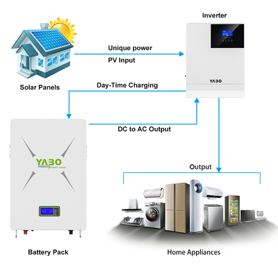 5KWh 3,5KWh 10KWh Lifepo4 Batterij Powerwall 48V Monitor Bms Home Zonne-energiesysteem