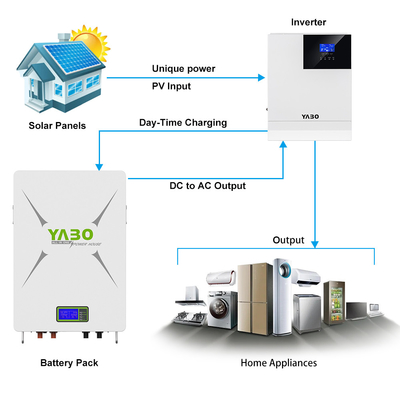 10kwh 51.2 V 200ah Lifepo4 lithiumbatterijpak 48v Powerwall Diy