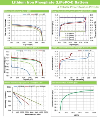 200Ah 300Ah 100Ah 12V 32700 lifepo4-accu LCD-voedingsdisplay Smart BMS