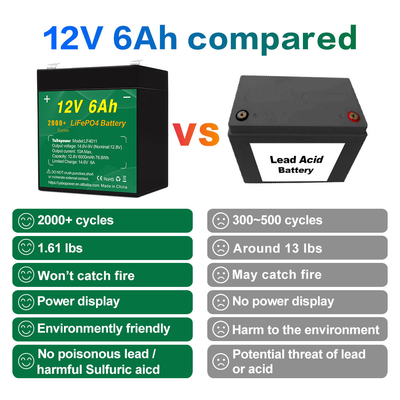 Talentcell 12v 6ah Lifepo4 batterijpakket Deep Cycle 2000 cycli 32700 6000mah