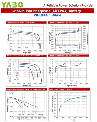 Marine Deep Cycle Lifepo4-batterij 6V 5Ah 2,5Ah 4Ah 4,5Ah 6Ah zonnepaneel