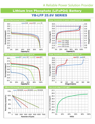 25.6V 24V Lifepo4-batterijpakket voor opslagenergiesysteem 200 Ah lithium