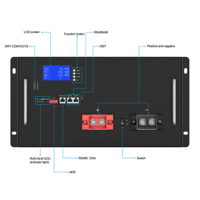 De diepe Batterij 50Ah 100Ah 150Ah 48V 200Ah van het Cycluslifepo4 Lithium voor Zonnestelsel